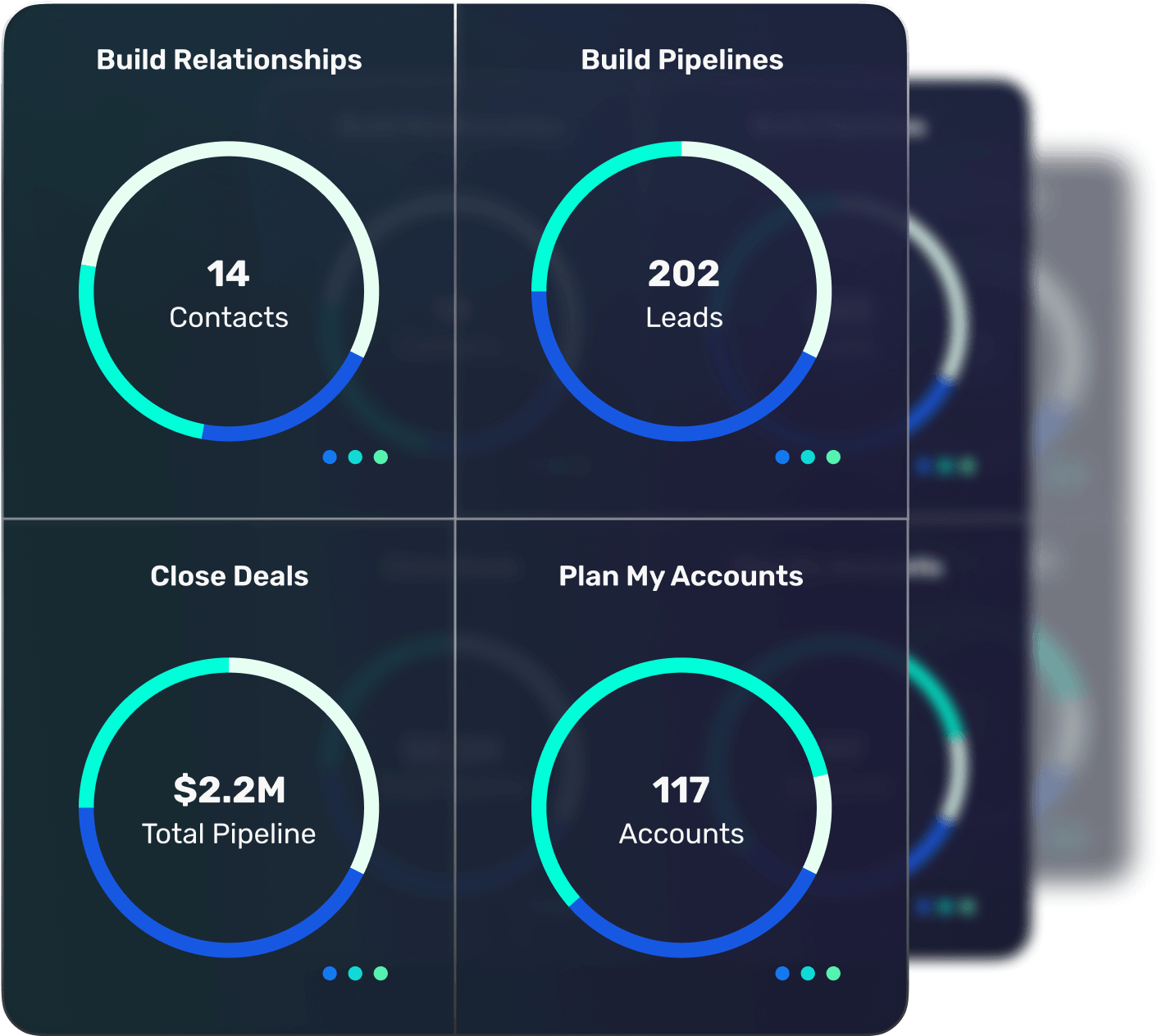 Measurable Success Architecture