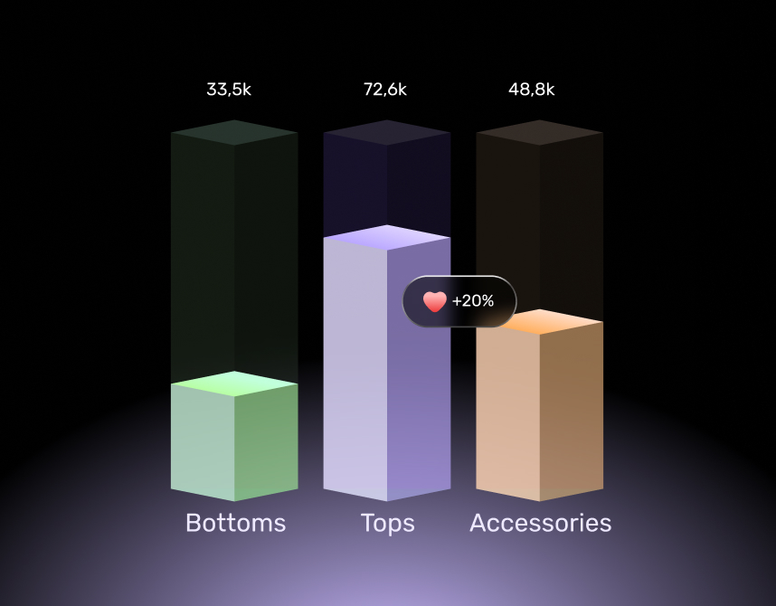 Top 10 Trending Product Categories